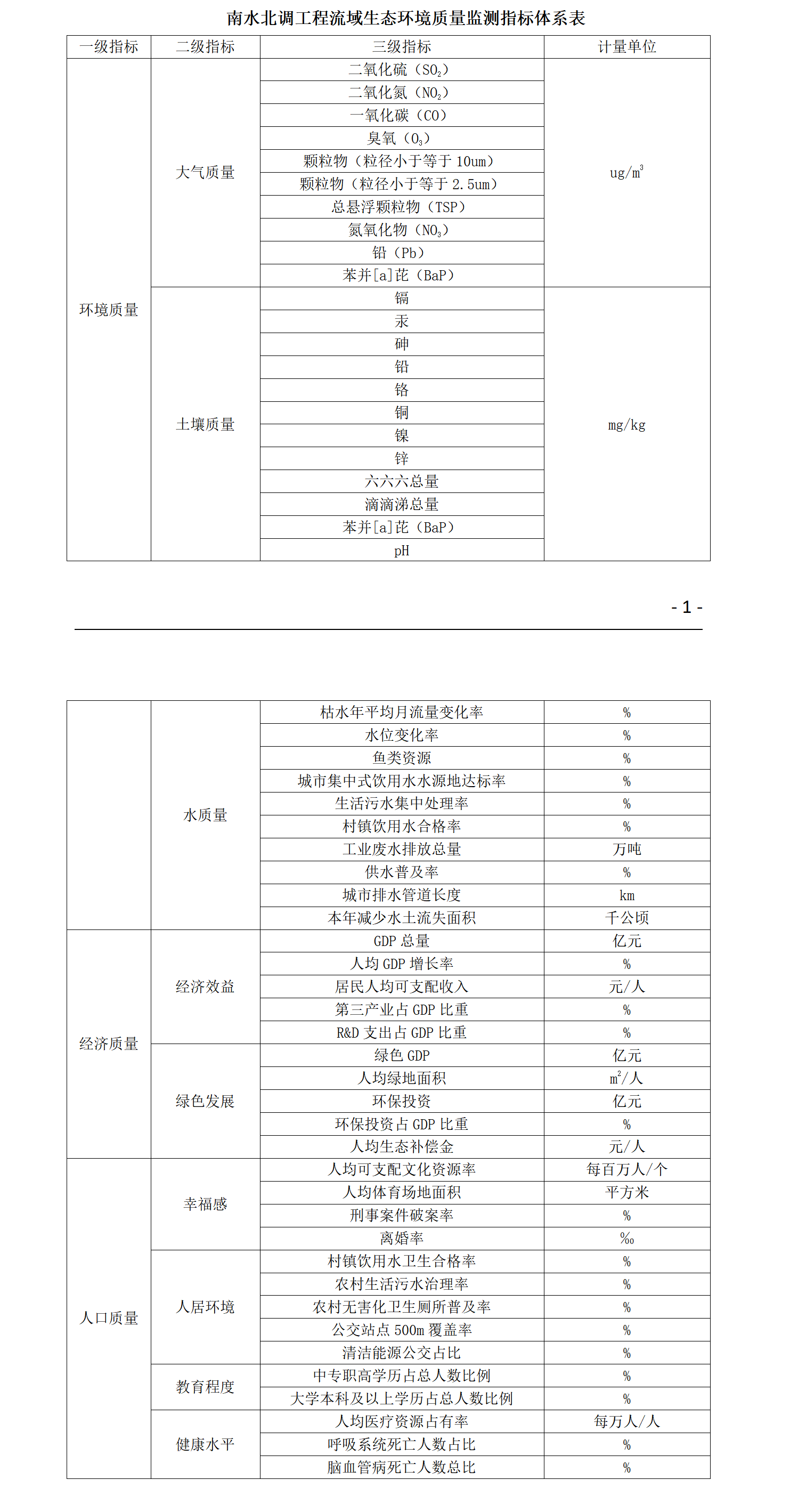 咨政簡報—修改版無批注_01.png